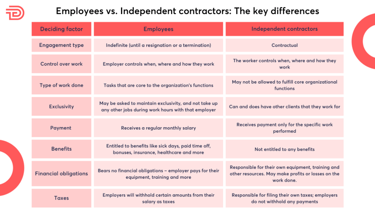 Differences Between W9 And W8 Tax Forms Talentdesk